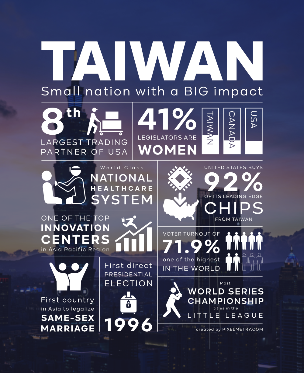 Taiwan Factsheet infographic poster